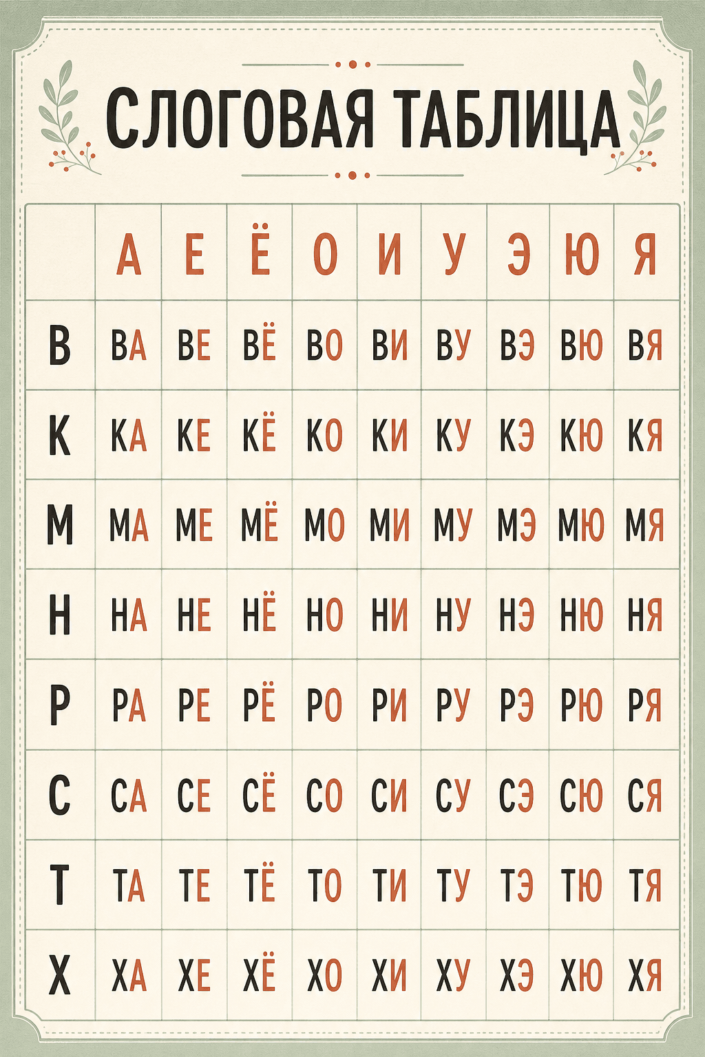 Russian syllable table with vowel columns and consonant rows